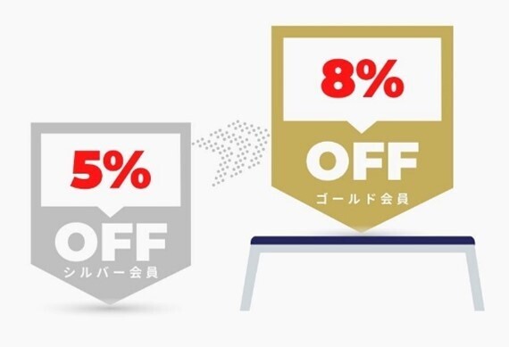 「パリミキ」「メガネの三城」「オプティックパリミキ」 新会員制度、魅力のロイヤリティプログラム 「パリミキ オペラクラブ会員」開始
