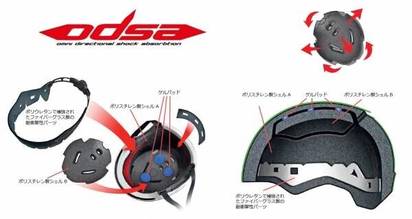 バイザーとレンズが一体となったウインタースポーツヘルメット 「CP（シーピー）」2021-2022年NEWモデル発売開始！