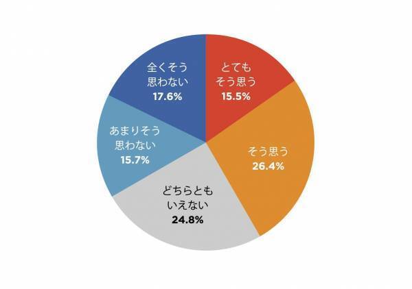 【10月1日はコーヒーの日】コロナ禍の休息に関する調査リリース
