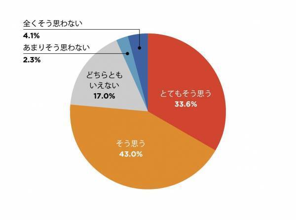 【10月1日はコーヒーの日】コロナ禍の休息に関する調査リリース