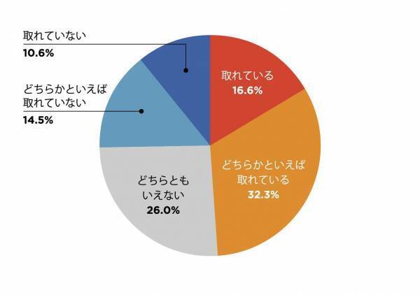 【10月1日はコーヒーの日】コロナ禍の休息に関する調査リリース