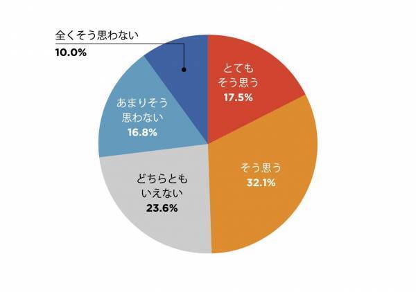 【10月1日はコーヒーの日】コロナ禍の休息に関する調査リリース
