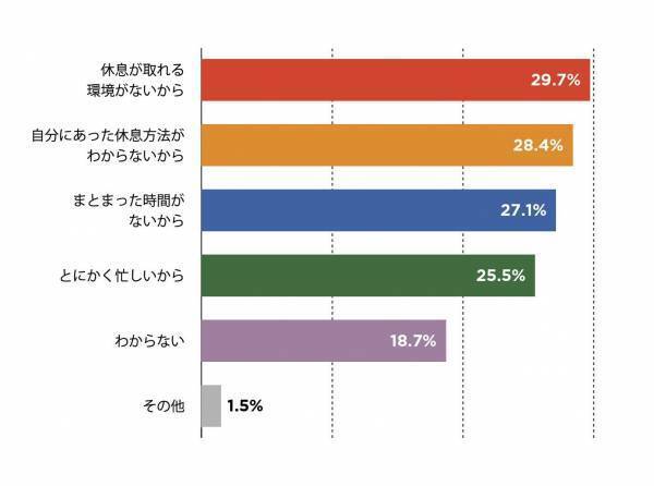 【10月1日はコーヒーの日】コロナ禍の休息に関する調査リリース