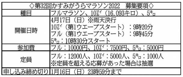 きょうエントリー受付開始「第３２回かすみがうらマラソン兼国際ブラインドマラソン」