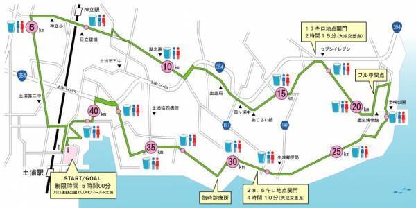 きょうエントリー受付開始「第３２回かすみがうらマラソン兼国際ブラインドマラソン」