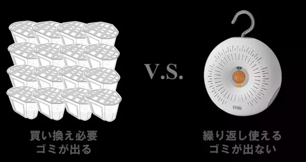 クラウドファンディング目標金額達成！台湾から世界に展開する除湿器メーカーから、繰り返し使えて環境に優しい次世代の除湿器をお届けします。