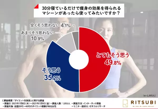 最新ダイエット事情に学ぶ！