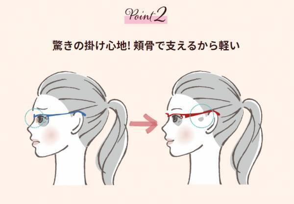 鼻に跡がつかないメガネ 新モデル発売！