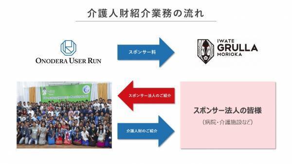岩手県の介護人財不足解消を目指して！ ONODERA USER RUN と「いわてグルージャ盛岡」が業務提携