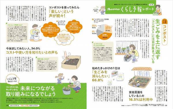 オレンジページの取り組み 「コンポストで始まる循環の生活実装デザイン」が 「2021年度グッドデザイン賞」を受賞