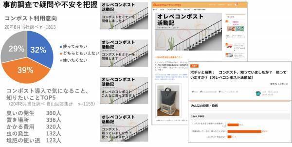 オレンジページの取り組み 「コンポストで始まる循環の生活実装デザイン」が 「2021年度グッドデザイン賞」を受賞