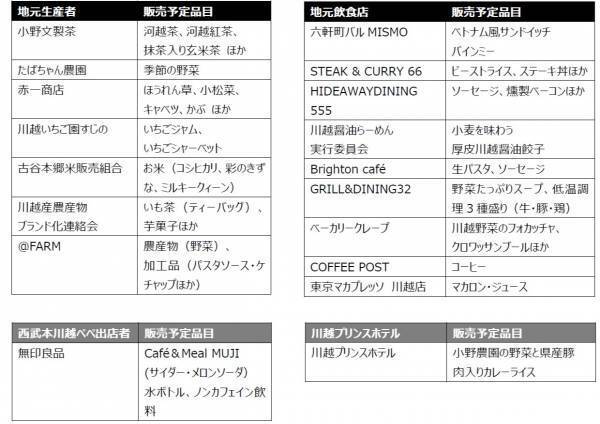 川越エリアの地元生産者・飲食店を応援！『西武本川越ペペ ファーマーズマーケット』10月16日(土)開催！