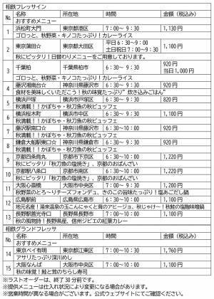 「相鉄フレッサイン・相鉄グランドフレッサ」15店舗にて 「&ldquo;朝ごはん&rdquo;秋の味覚フェス2021」を初開催【相鉄ホテルマネジメント】