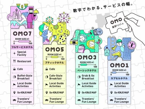 【OMO5小樽】「ソーラン、目覚めの港町」がコンセプトの都市観光ホテル 「星野リゾート　OMO5（おもふぁいぶ）小樽」2021年冬開業予定