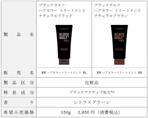 新ヘアケアブランド「ブラックウルフ」の新CM放映開始！　狼の正体は、松田龍平さんと霜降り明星の粗品さん！