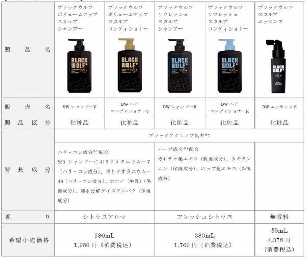 新ヘアケアブランド「ブラックウルフ」の新CM放映開始！　狼の正体は、松田龍平さんと霜降り明星の粗品さん！