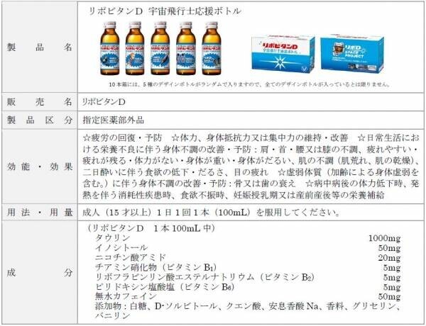 ファイト イッパーツ！ &amp;ldquo;リポビタンＤ 宇宙飛行士応援ボトル&amp;rdquo;数量限定発売