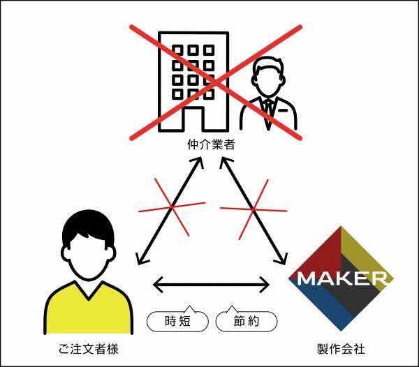 50年以上続く印刷業界の老舗が初めて個人向けサイトをオープン！