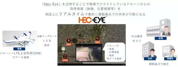 EDAC、熊本県南小国町にて、ドローンでの物資搬送及びドローンの位置情報等を役場内にて遠隔でモニタリング連携する実証実験を実施