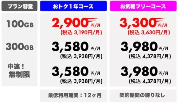 大容量WiFiレンタルの「ギアWiFi」が大幅な料金改定を実施。「縛りなし・事務手数料０円！無制限体感キャンペーン」も開催しました！