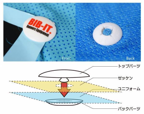 ピンを使わない安全でエコなゼッケン留めBIB-IT.ビブイット