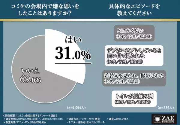 世界最大の同人誌即売会：コミケ99 を目前に控え、コミケ96夏コミで発生した悲劇の事件に迫る。この冬コミケ99を120％楽しむための驚異の裏技対策とは？
