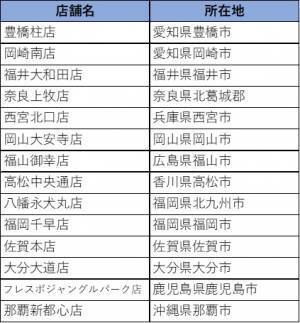 オーダー商品・店頭商品、組み合わせ自由自在！ クオリティオーダー・SHITATE(シタテ)の「女性向けオーダースーツ」