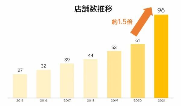 大人から子供まで楽しめる ららぽーと新三郷にサンキューマートが9月14日 火 オープン 21年9月10日 ウーマンエキサイト 1 8