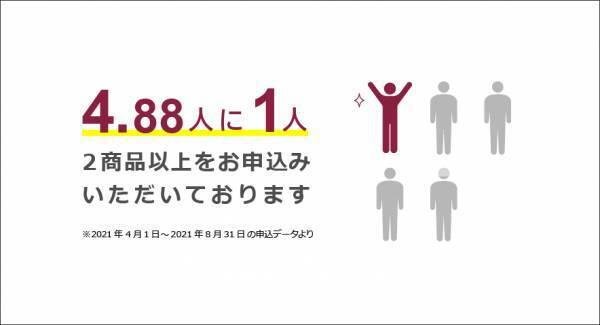 SBI⽣命 「クリック定期︕Neo プラスワンキャンペーン」を実施