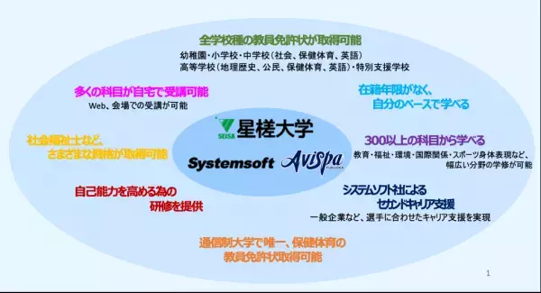 アスリートのセカンドキャリア支援をアビスパ福岡とスタート！