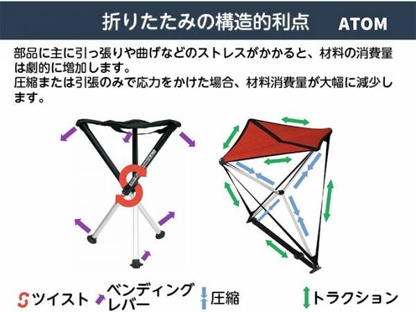 【従来のアウトドア用品にはない  本場イタリアのデザイン】  スタイリッシュでコンパクト！  革新的な折りたたみイス『BIP』