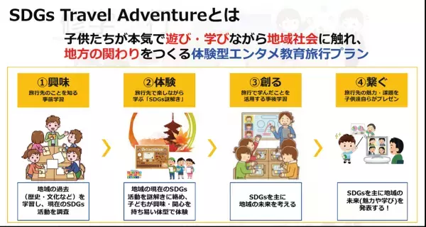 【アソマナクティブ】地方創生★政策アイデアコンテストで関東経済産業局　局長賞受賞