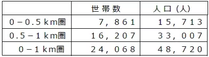 大阪ベイエリアを代表する大型スーパーマーケットが渾身のリニューアル！ 12/11（土）、「ライフ弁天町店」を改装オープン！