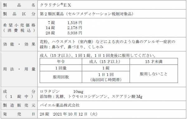 アレルギー専用鼻炎薬「クラリチンⓇＥＸ」に大入り包装28錠を追加
