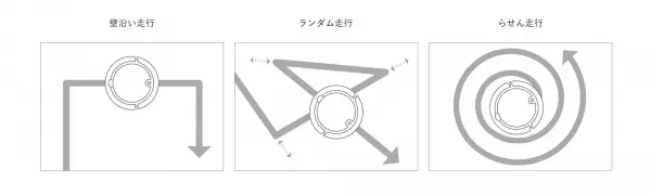 ココロとカラダを見つめる家電ブランド、AiMY（エイミー）よりボタン1つで部屋中くまなくお掃除できる「エイミー ロボットクリーナー」を発売
