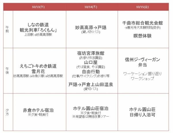 乗り継ぎ観光列車が切り開くワーケーション新体験 「信越トレインワーケーション」