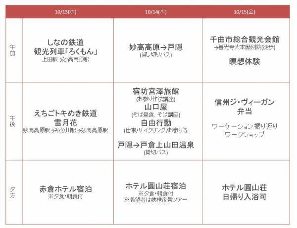 乗り継ぎ観光列車が切り開くワーケーション新体験 「信越トレインワーケーション」