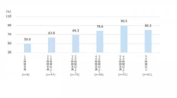 ＜ダイキン『第27回 現代人の空気感調査』＞東京の男女400人に聞いた「インドア（室内）とアウトドア（屋外）の空気感調査」