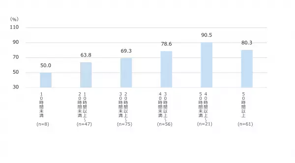 ＜ダイキン『第27回 現代人の空気感調査』＞東京の男女400人に聞いた「インドア（室内）とアウトドア（屋外）の空気感調査」