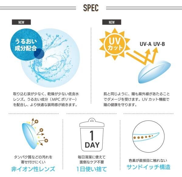 フラワーアイズワンデー新色発売記念！【先着777名様】にハズレなしのスクラッチくじキャンペーンを開催！