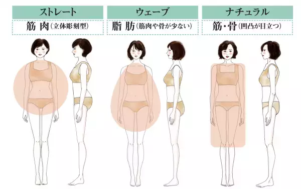 各メディアで大ブレイク中の「外見診断」。セルフ診断ではわからないプロの技を、合計フォロワー数45万人の人気インフルエンサーがヤラセなしで受けました