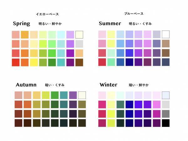 各メディアで大ブレイク中の「外見診断」。セルフ診断ではわからないプロの技を、合計フォロワー数45万人の人気インフルエンサーがヤラセなしで受けました