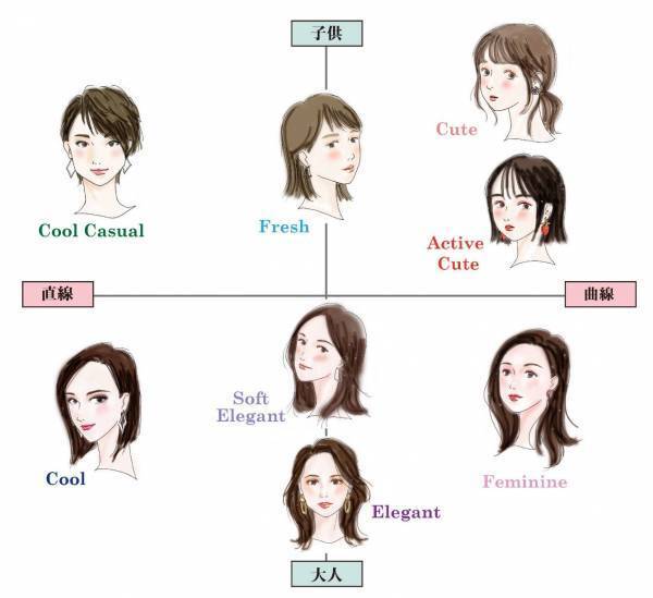 各メディアで大ブレイク中の「外見診断」。セルフ診断ではわからないプロの技を、合計フォロワー数45万人の人気インフルエンサーがヤラセなしで受けました