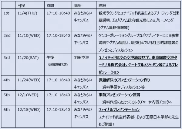 空港内視察のフィールドワークも含めた課外研修 神奈川大学&amp;times;旅工房&amp;times;ユナイテッド航空 産学連携プログラム2021を11月4日より開始