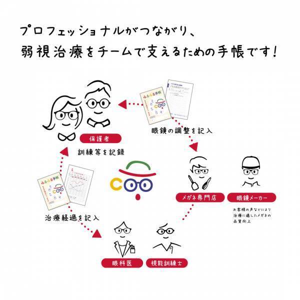 子ども弱視斜視治療【みるみる手帳】無償提供継続のクラウドファンディング挑戦中