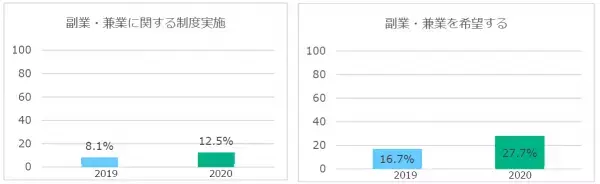 フリーランス・副業管理システム「エクスチーム」 新会社での運営スタートを記念して 【20社限定】無料キャンペーンを実施！