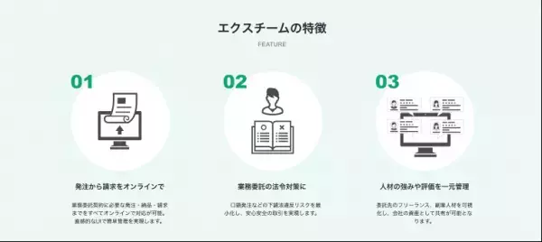 フリーランス・副業管理システム「エクスチーム」 新会社での運営スタートを記念して 【20社限定】無料キャンペーンを実施！