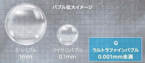 【ダイキン】『ダイキンエコキュート』2022年モデル（W型）20機種を新発売