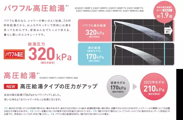 【ダイキン】『ダイキンエコキュート』2022年モデル（W型）20機種を新発売