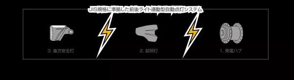 オリジナル自転車ブランド『CROMO』(クロモ)の前後オートライト付きクロスバイクが新登場！！